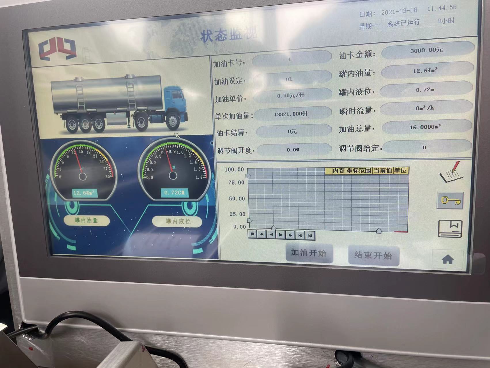 案例